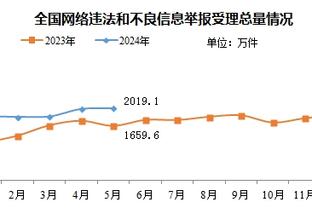 波波谈失利：森林狼是西部最好的球队 我们在他们面前打得不错